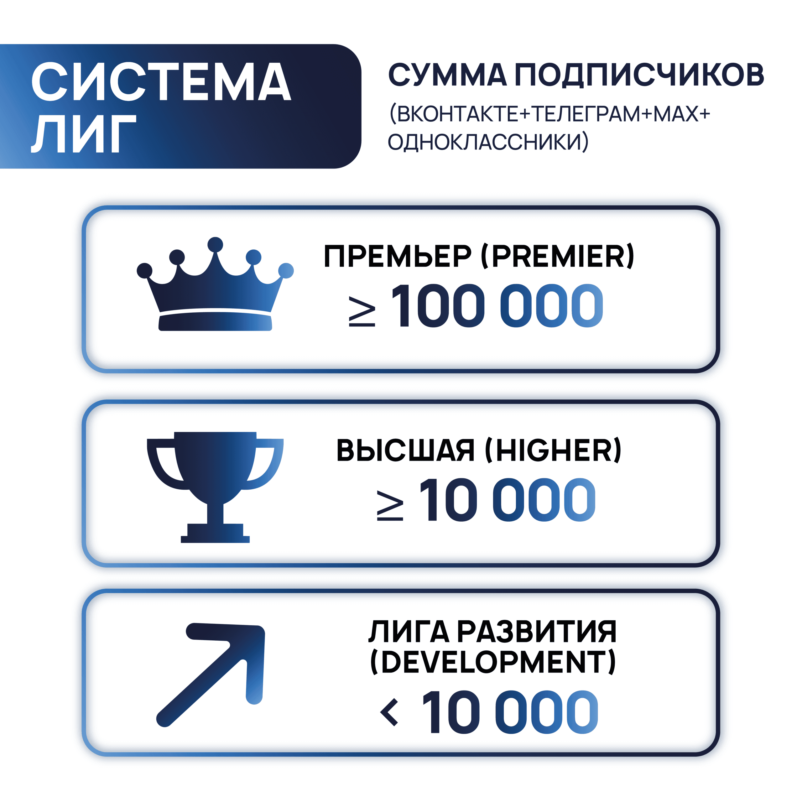 О Проекте