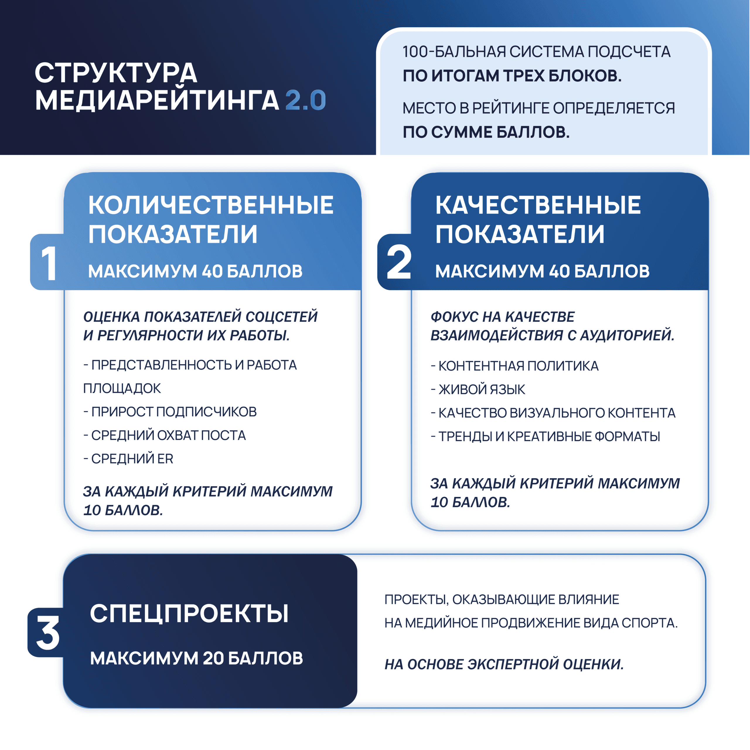 О Проекте
