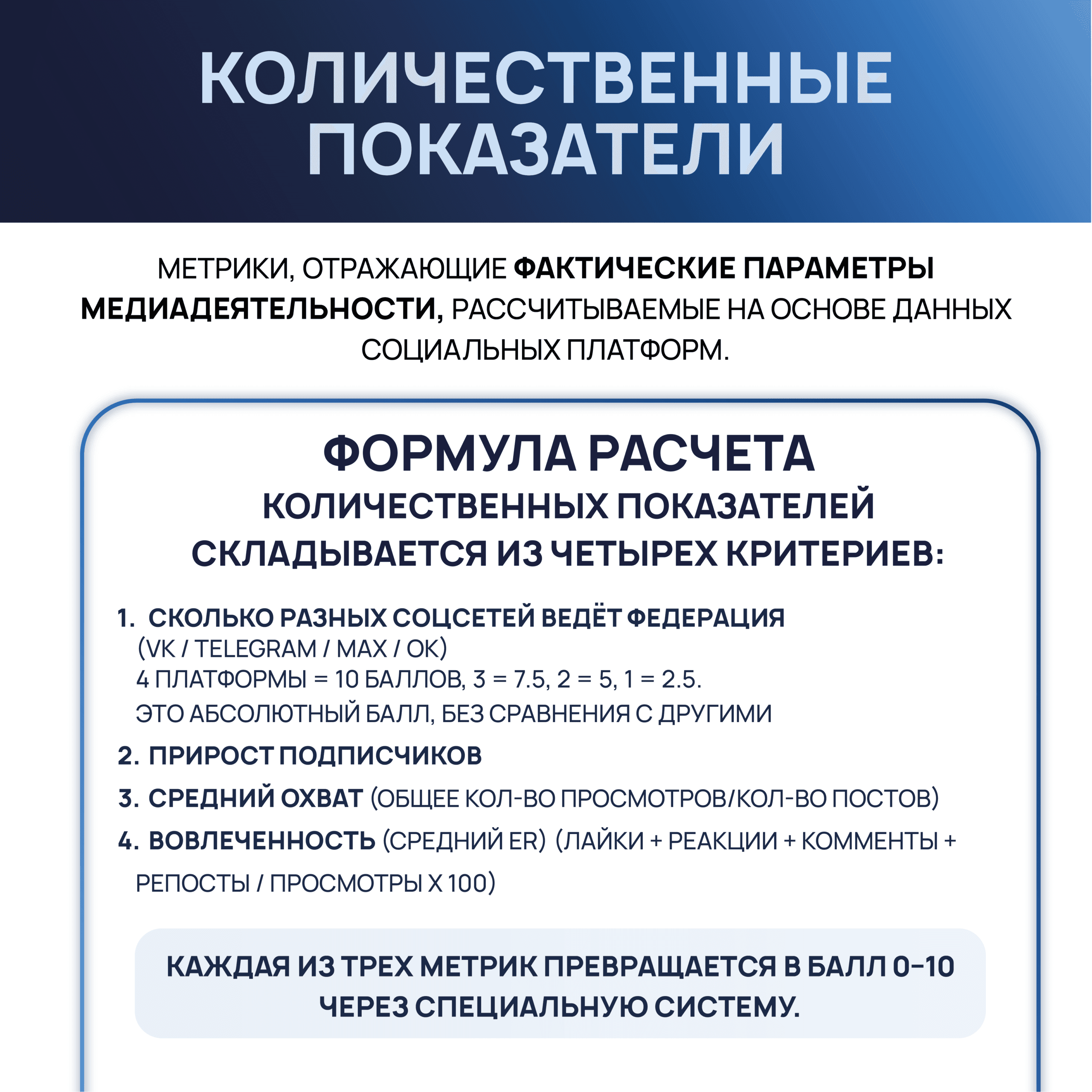 О Проекте