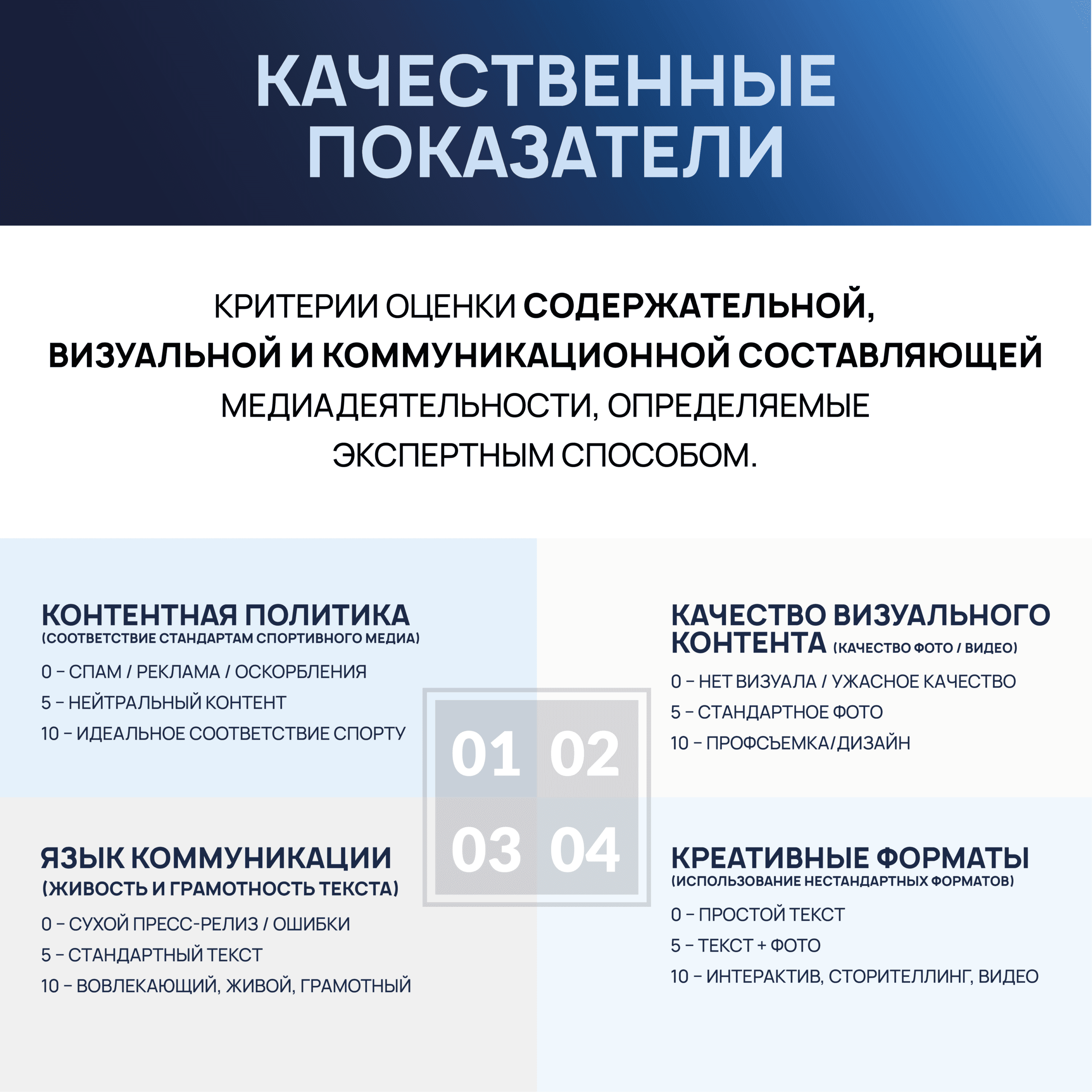 О Проекте